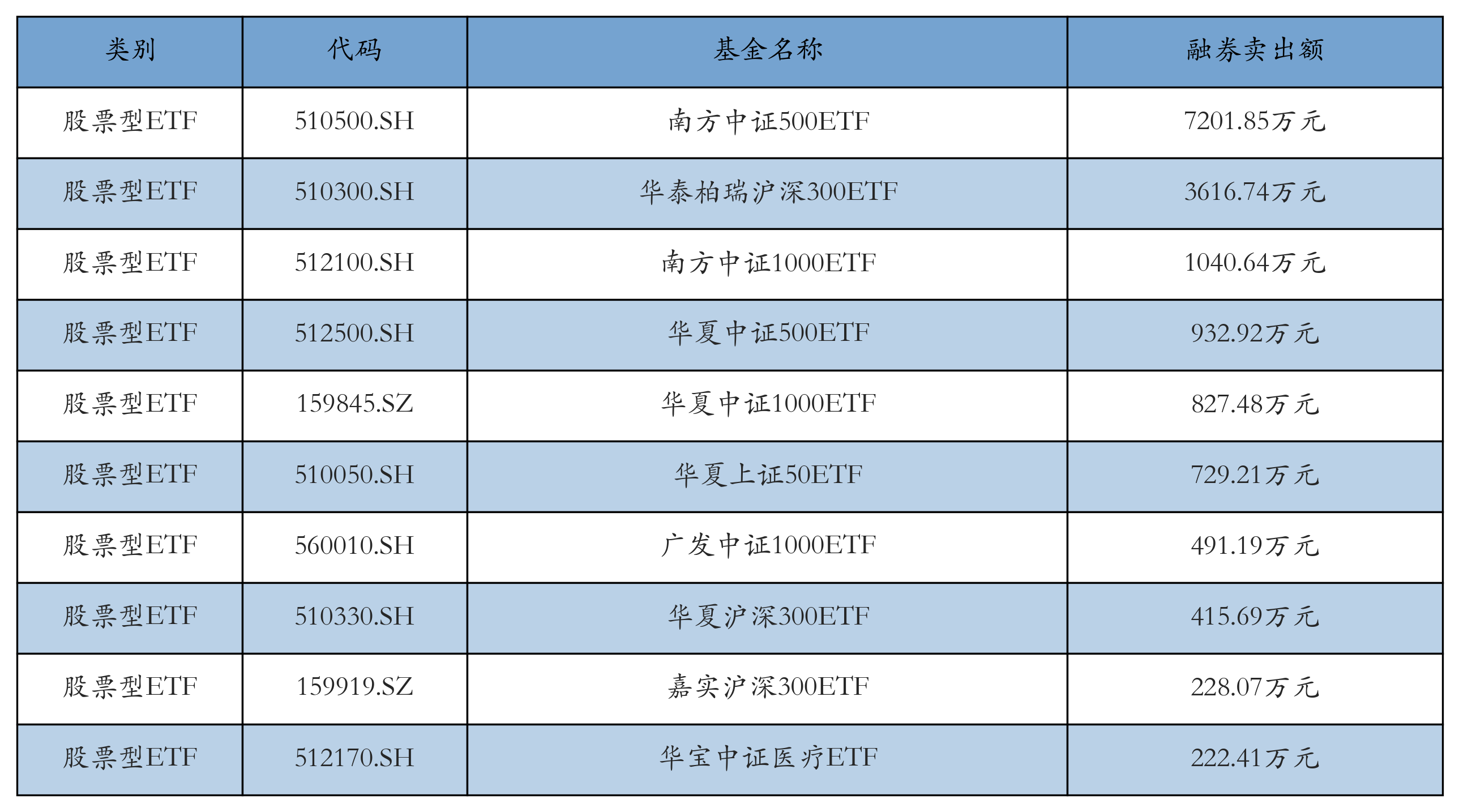 《南京照相馆》带火影视股 7只影视股获机构扎堆看好