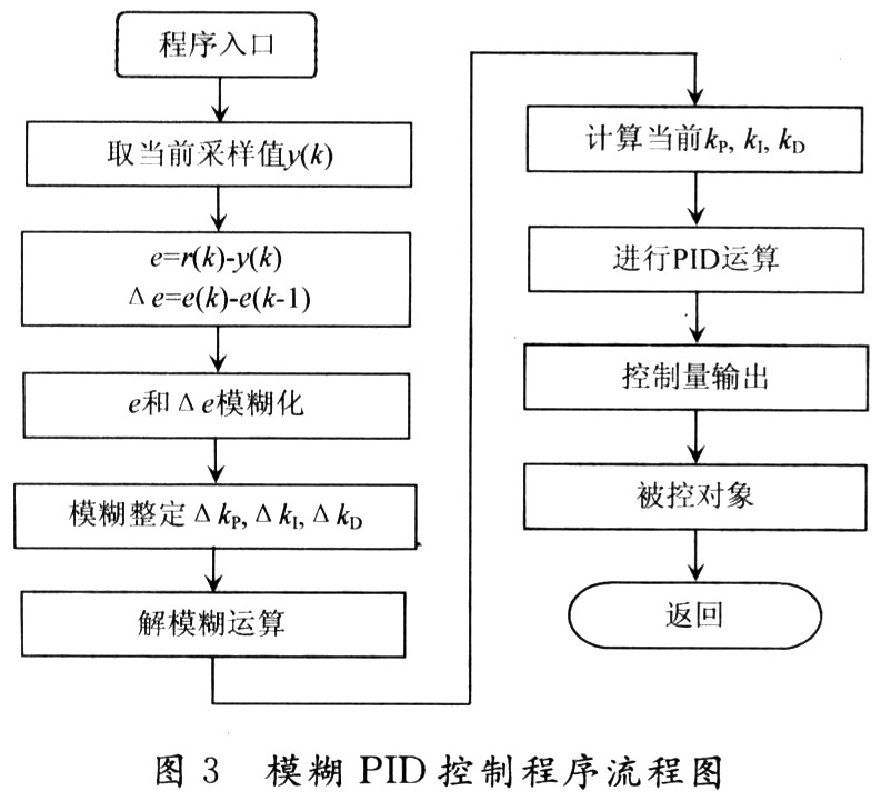 迦南科技：控股孙公司浙江万兔思睿机器人有限公司主要产品包括自主移动机器人、四向穿梭机器人等