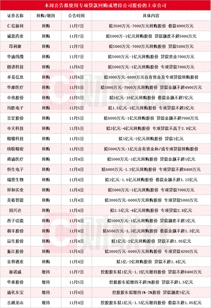 均胜电子(600699.SH)：累计回购0.925%股份 公司完成回购