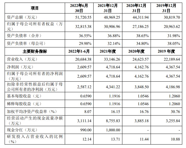 A股申购 | 屹唐股份(688729.SH)开启申购 干法去胶设备及快速热处理设备的市场占有率均位居全球第二