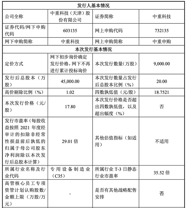 A股申购 | 屹唐股份(688729.SH)开启申购 干法去胶设备及快速热处理设备的市场占有率均位居全球第二