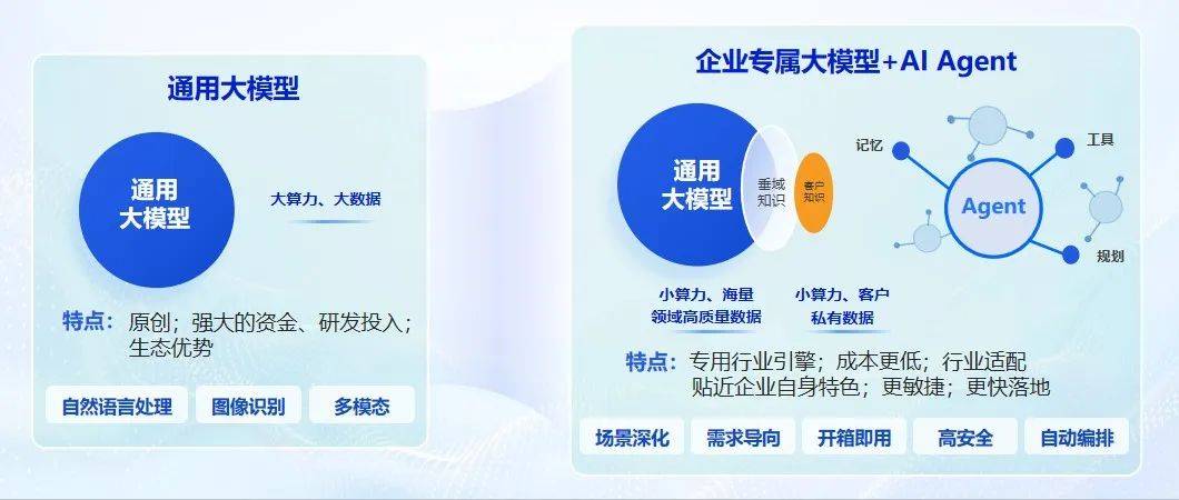 骄成超声：数字化团队主要负责制定转型战略及培养AI工程师