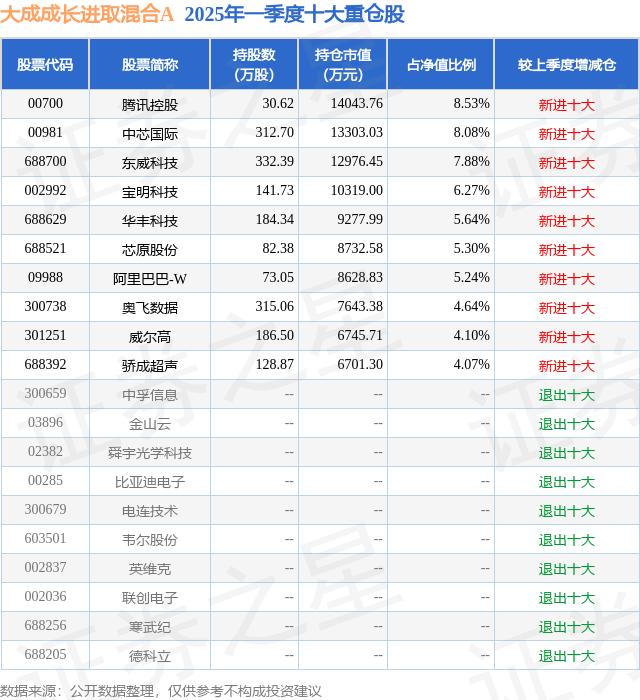 骄成超声：数字化团队主要负责制定转型战略及培养AI工程师