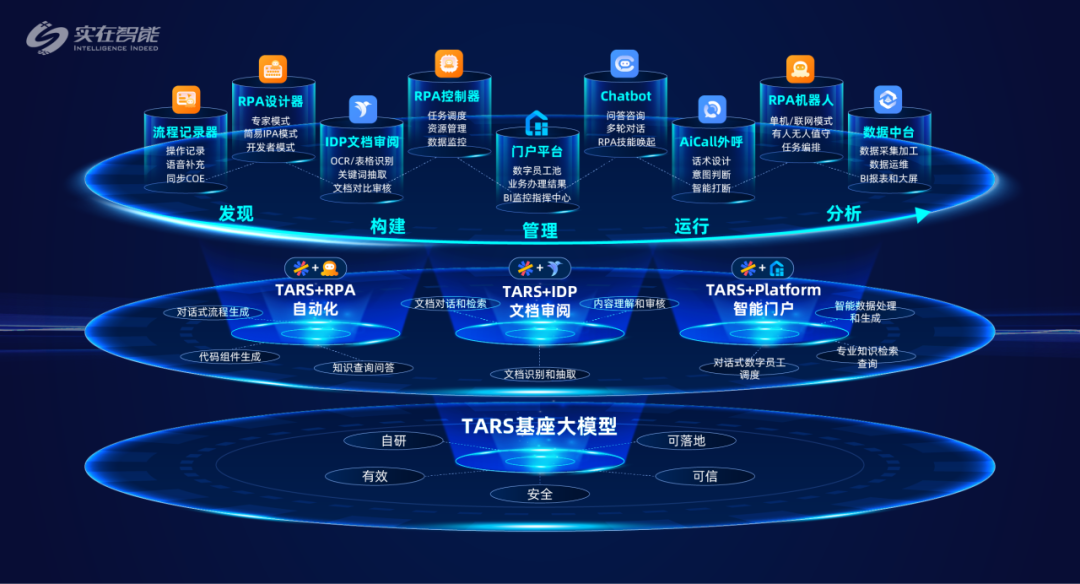 骄成超声：数字化团队主要负责制定转型战略及培养AI工程师