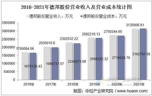 德邦股份(603056.SH)：聘任王雁丰为公司总经理