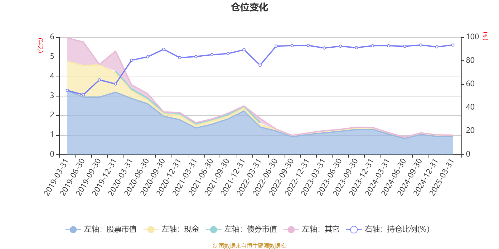 瑞丰高材：2025年7月18日股东总户数为19,707人