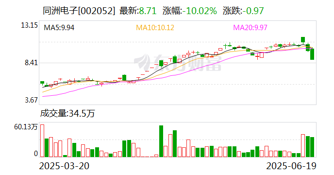 东芯股份涨17.33% 机构龙虎榜净买入5612.82万元