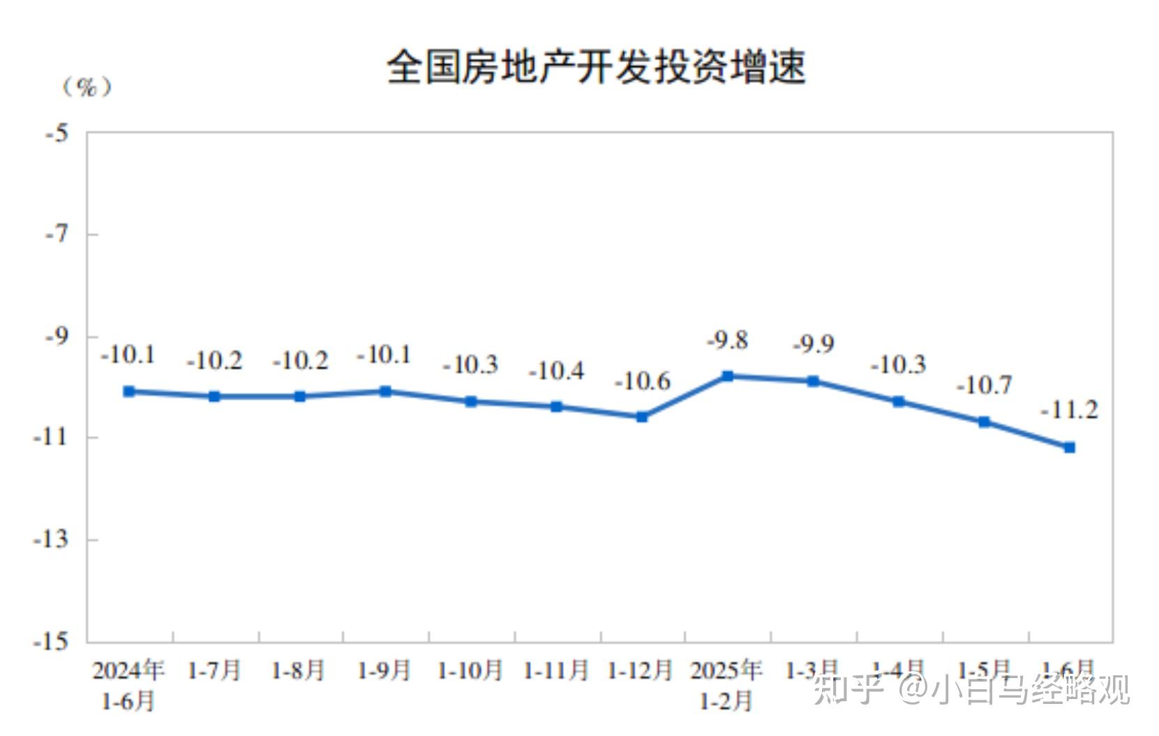 国家统计局：上半年国内生产总值660536亿元 同比增长5.3%