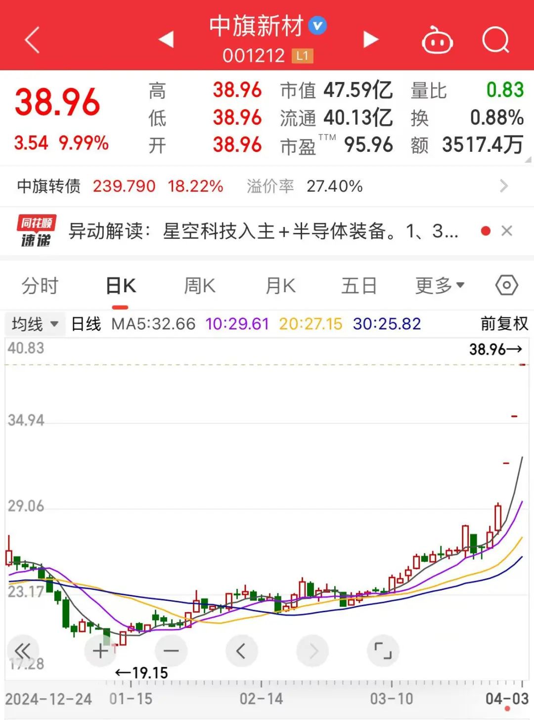 双飞集团聘任周�嫣为董秘：无上市公司董秘工作经验 为公司控股股东、实控人之女