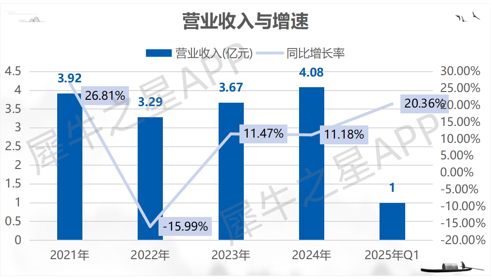 N鼎佳上市首日开盘上涨428.67%