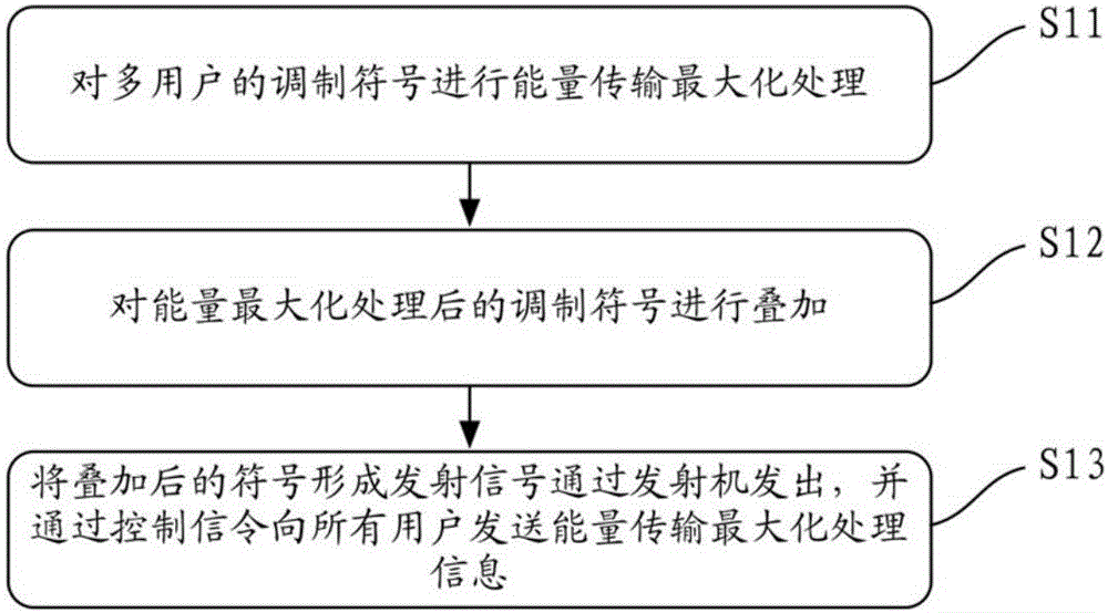 中兴通讯获得发明专利授权:“信息传输方法及装置”