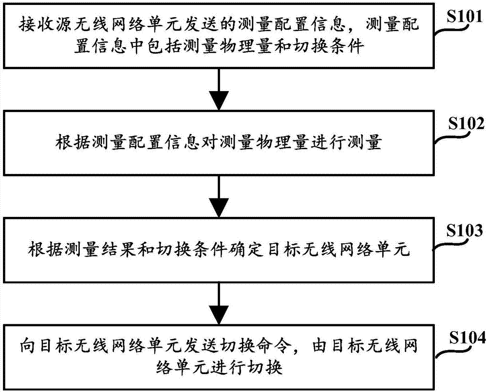 中兴通讯获得发明专利授权:“信息传输方法及装置”