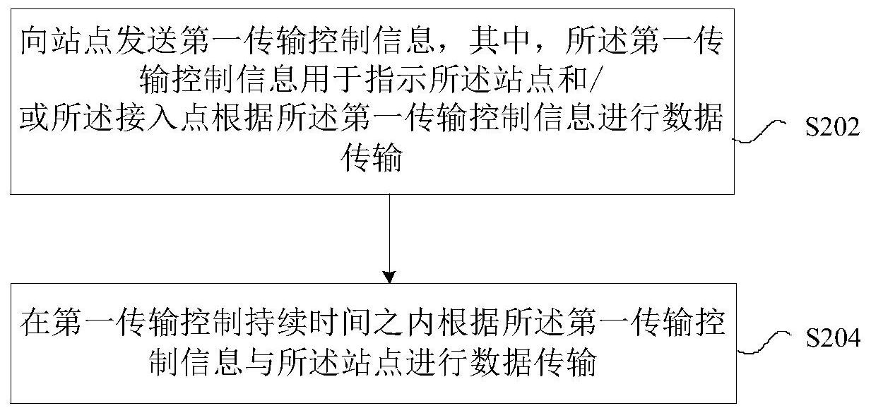 中兴通讯获得发明专利授权:“信息传输方法及装置”