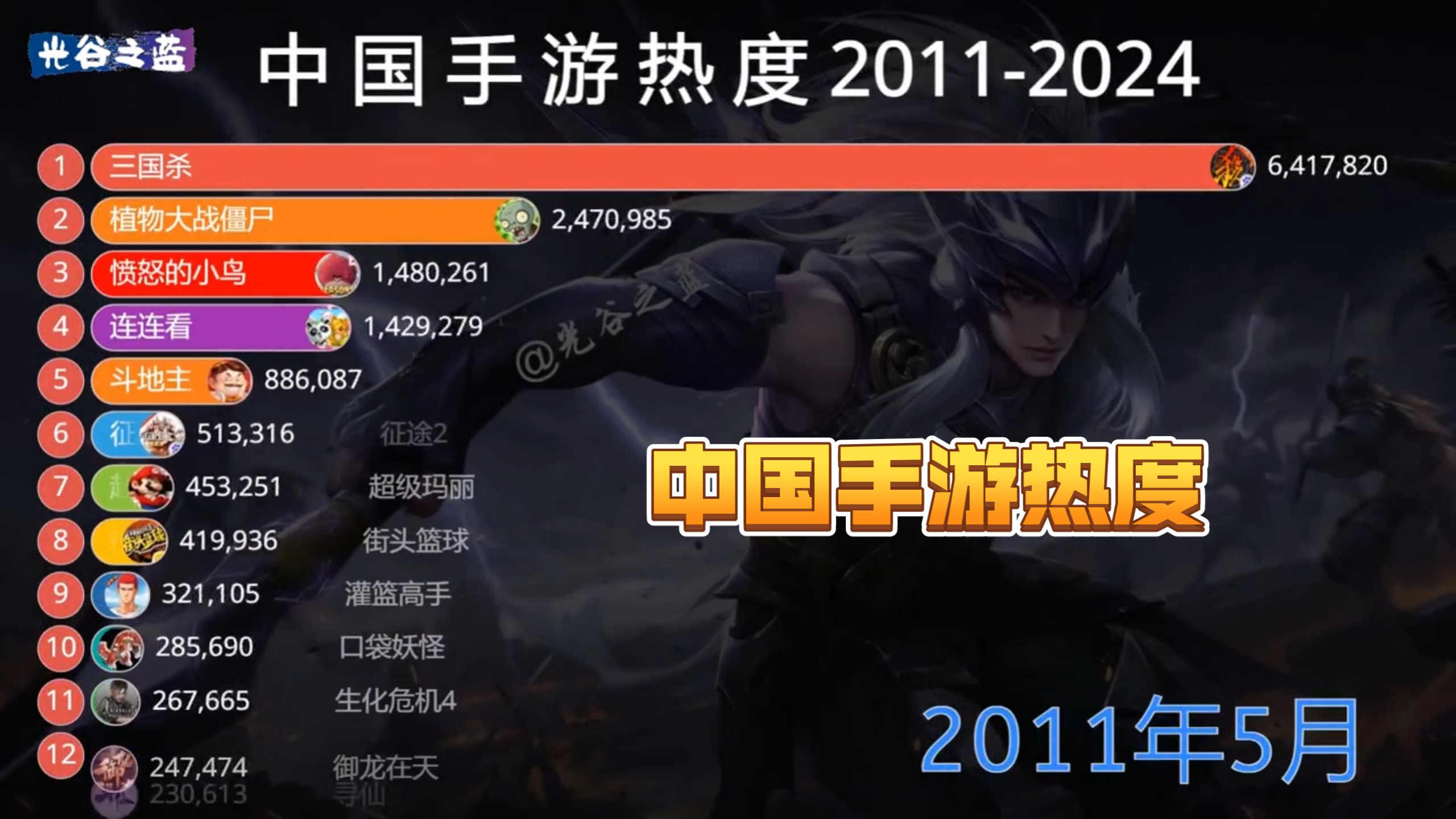 中国游戏用户规模近6.79亿