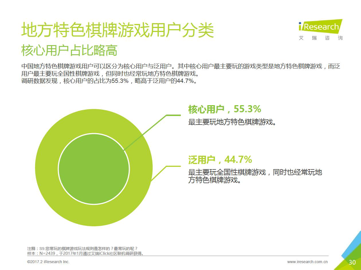 中国游戏用户规模近6.79亿