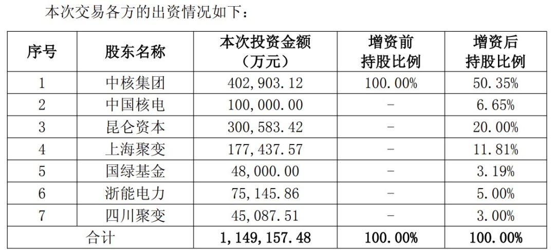 中国聚变公司在沪成立 核聚变产业或迎来加速发展期