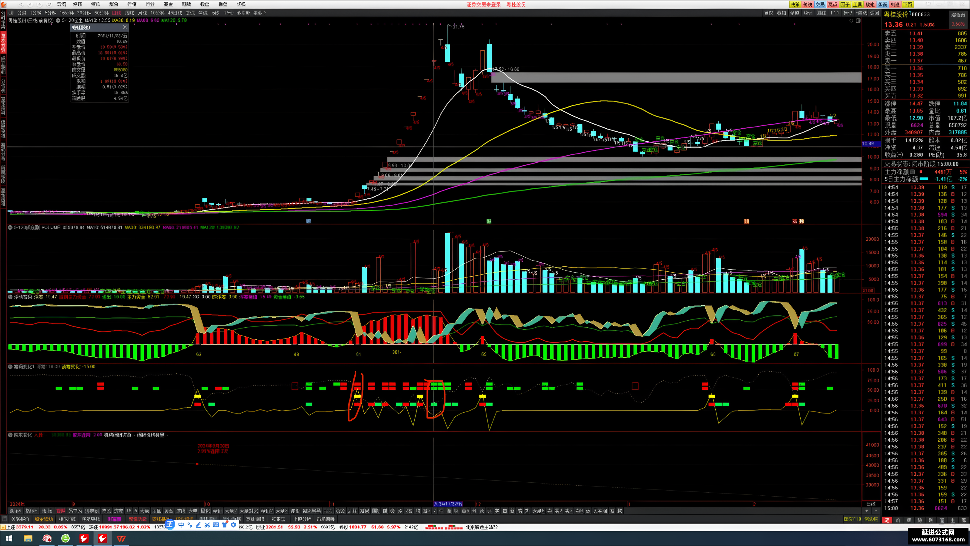 筹码新动向：385股筹码趋向集中