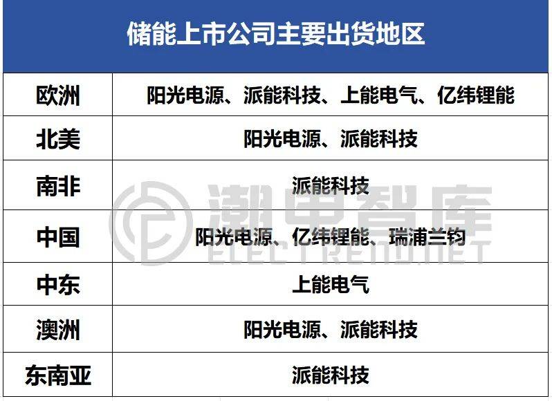 阳光电源获得实用新型专利授权：“开关盒及储能系统”