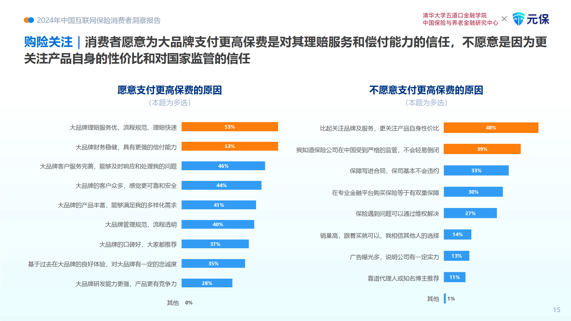 拥有“如意行”驾乘险，出行更顺畅！,人保财险 _2025年云服务行业深度调研与投资潜力预测
