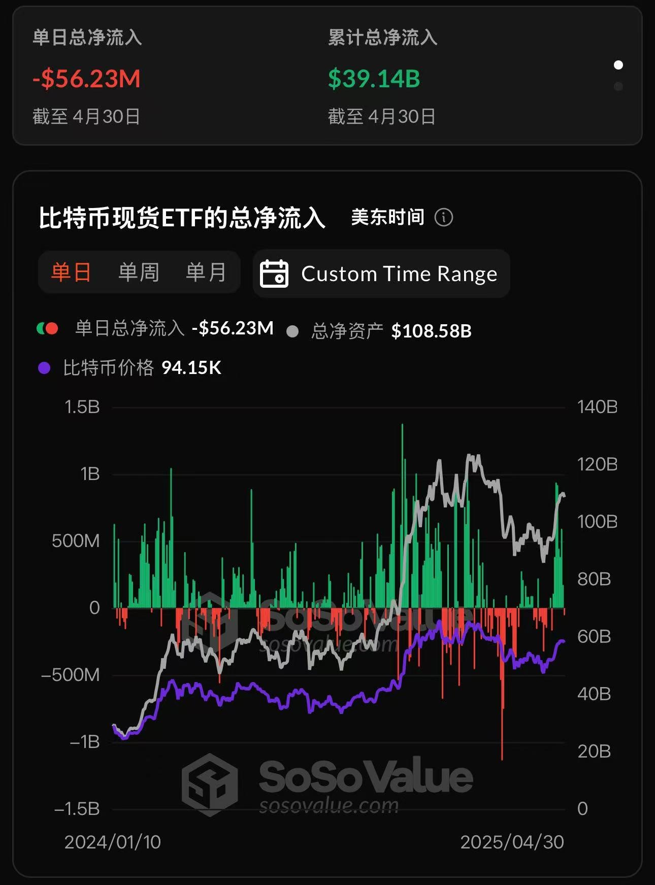 两市ETF融券余量上月环比增加5.78%