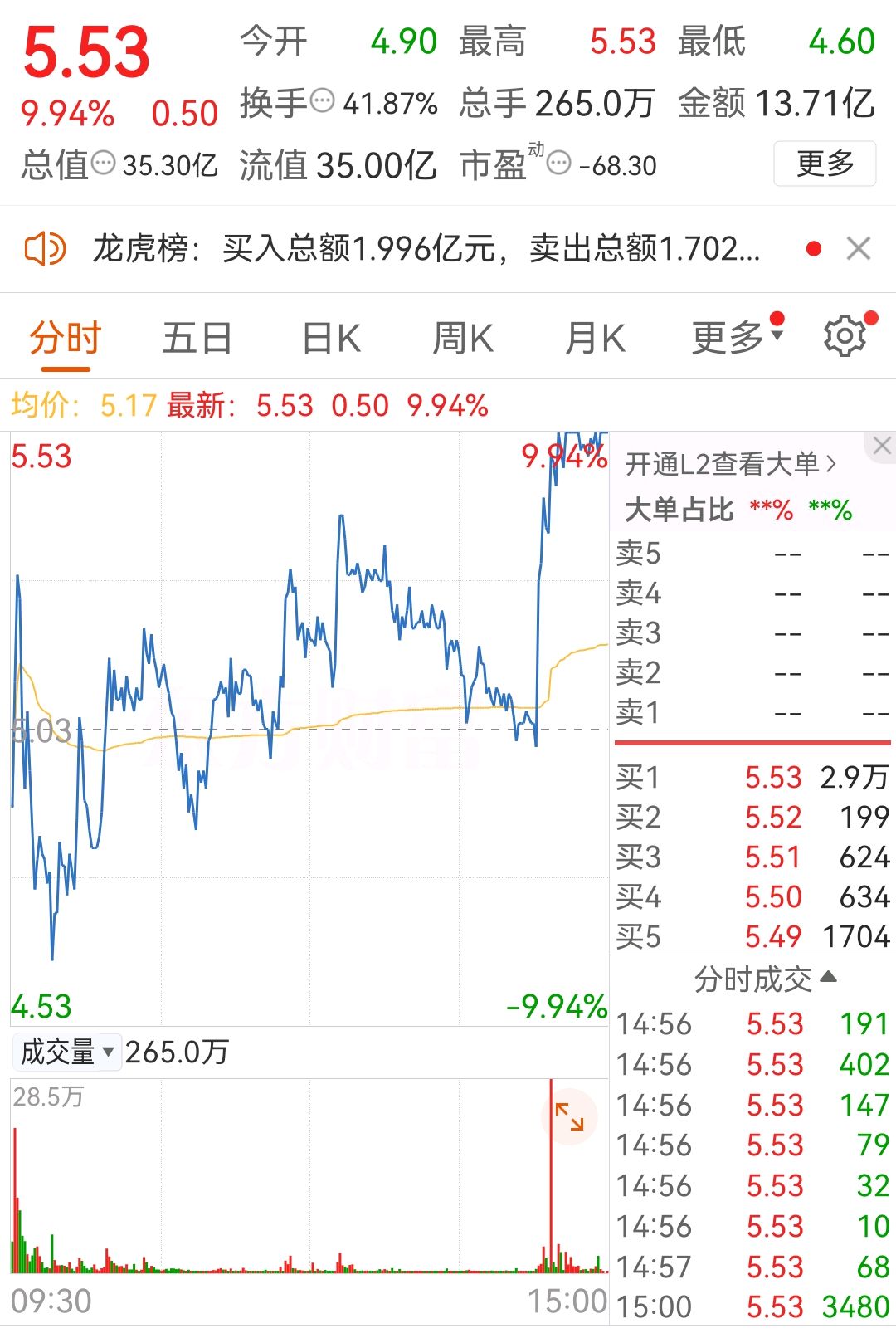 近5个交易日166家公司获机构调研