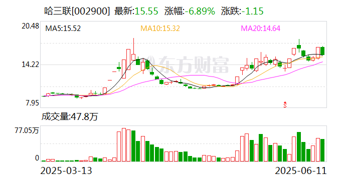 华平股份：截止2025年7月31日公司股东人数为29,642人