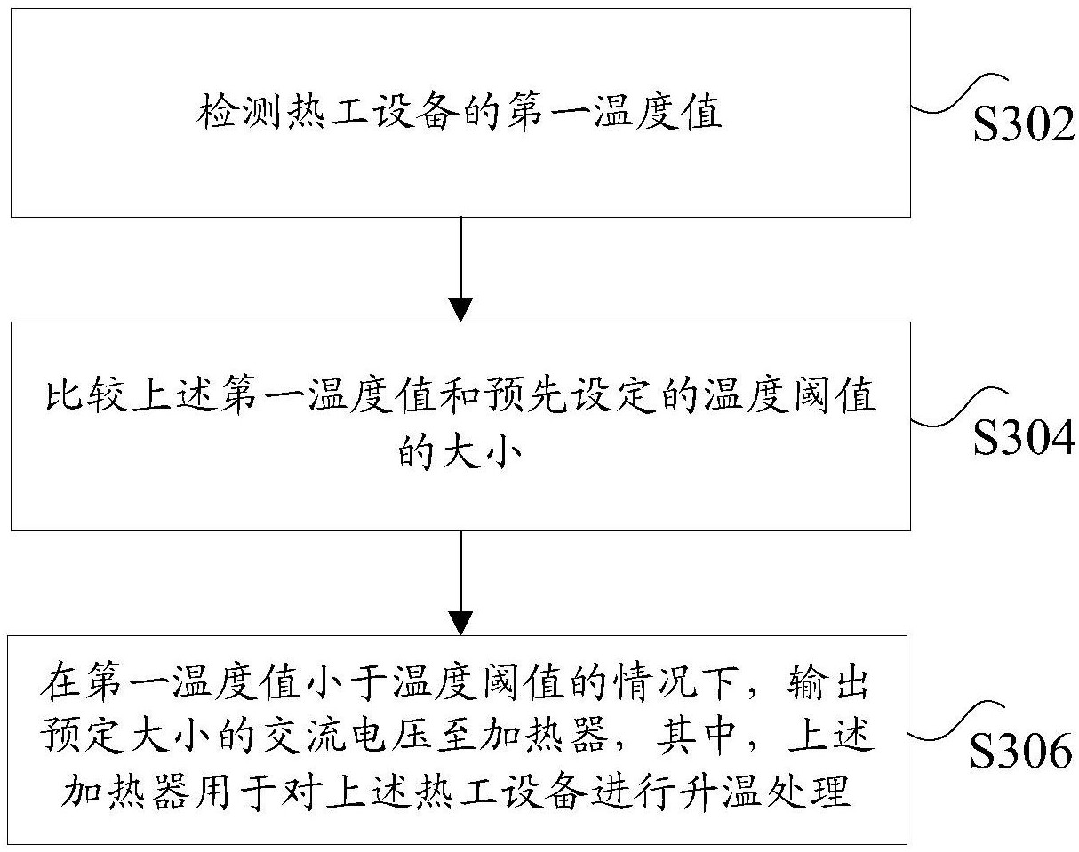 阳光电源获得发明专利授权：“交流短路故障检测方法、装置及电气设备”