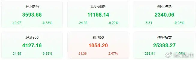 三个月涨超500点,沪指盘中突破3600点关口:“慢牛”行情能否持续?