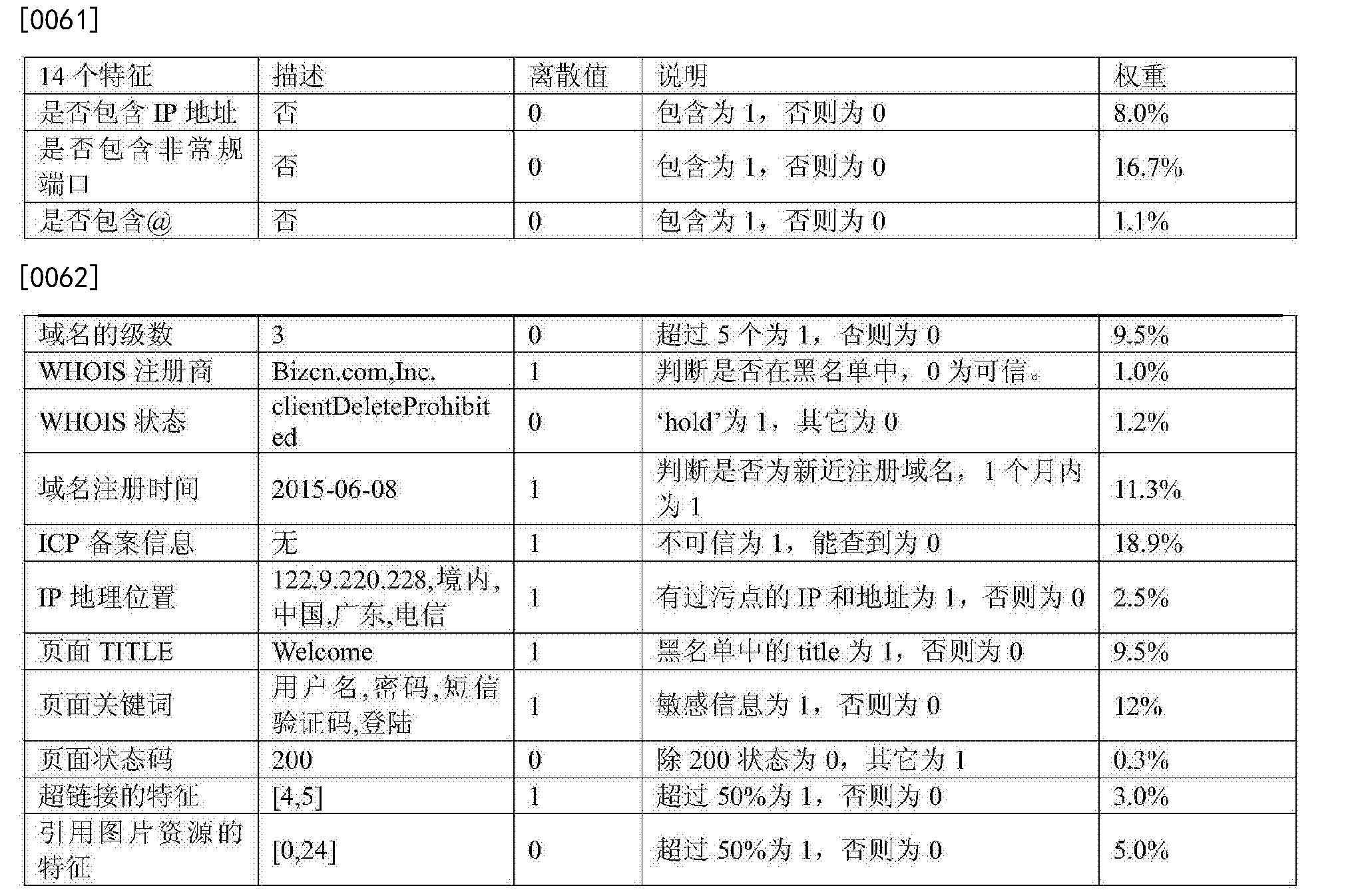 工商银行获得发明专利授权：“业务信息智能检测方法、装置、计算机设备、介质和产品”