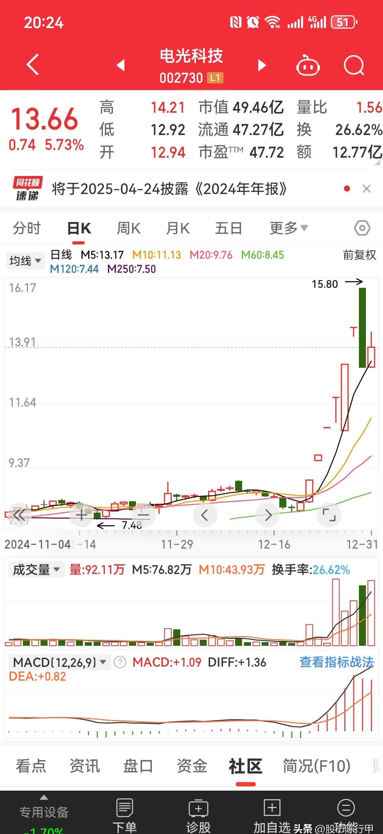 【盘中播报】磁谷科技盘中涨停