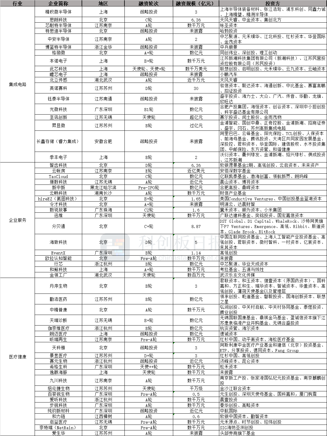 英诺赛科盘中飙涨超60% 创历史新高