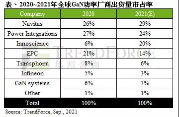 英诺赛科盘中飙涨超60% 创历史新高