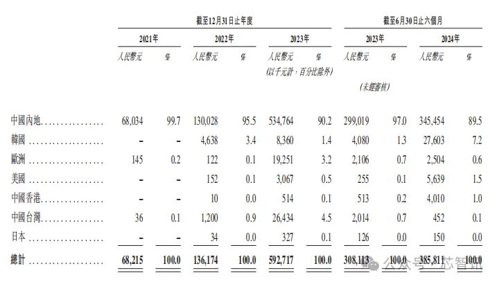 英诺赛科盘中飙涨超60% 创历史新高