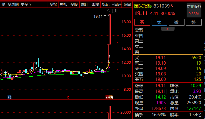 A股突发！集体异动，发生了什么？
