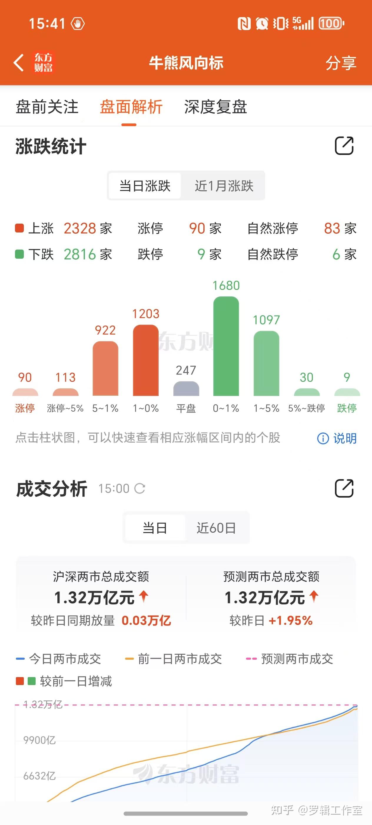 A股突发！集体异动，发生了什么？