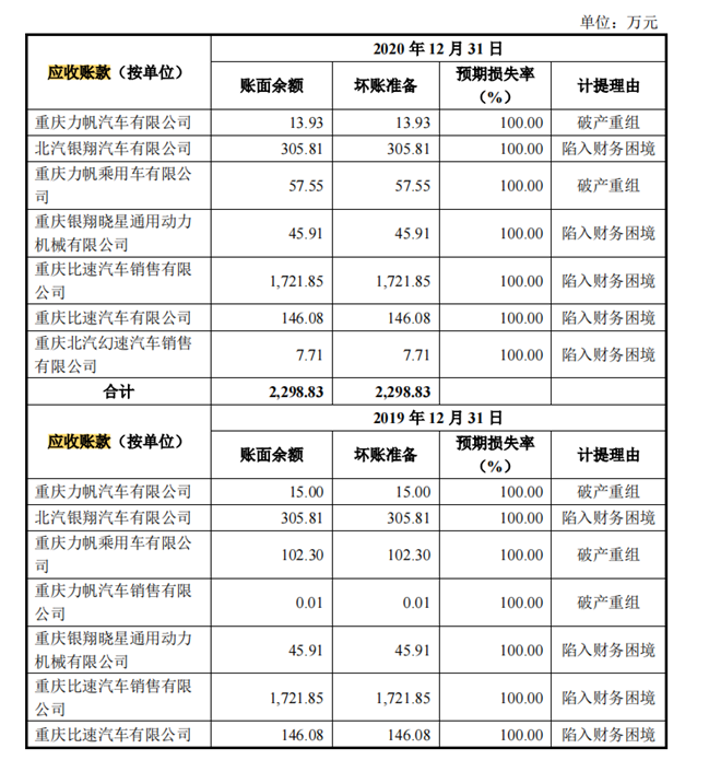 豪恩汽电获得发明专利授权：“机动车定点目标测距方法、装置及计算机可读存储介质”