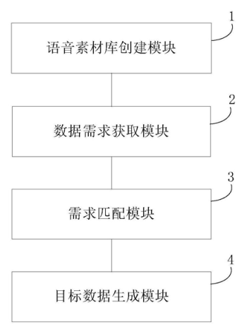 科大讯飞获得发明专利授权：“知识点标注方法、模型的训练方法、计算机设备及存储介质”