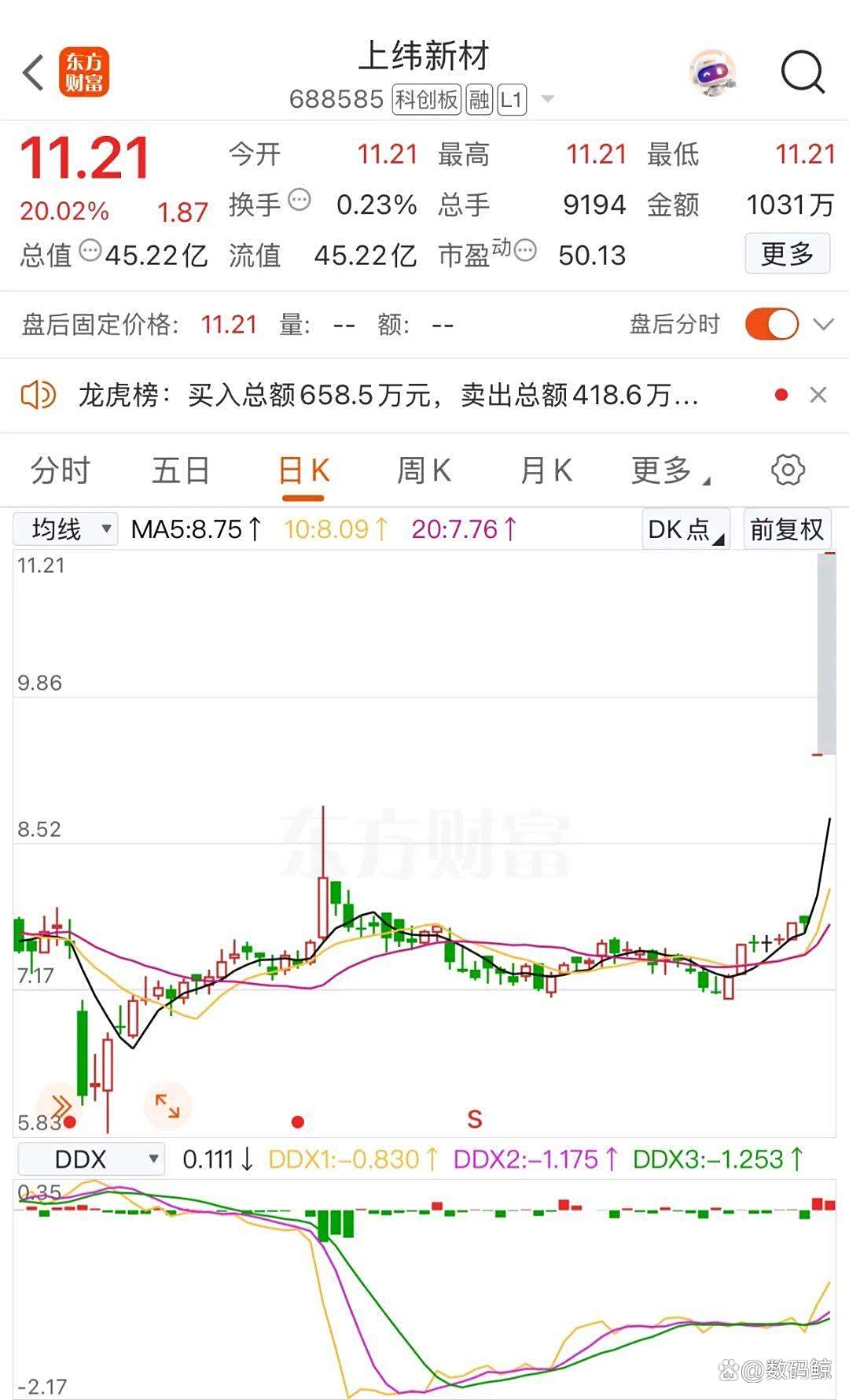 智元机器人拟入主 上纬新材“八连板”