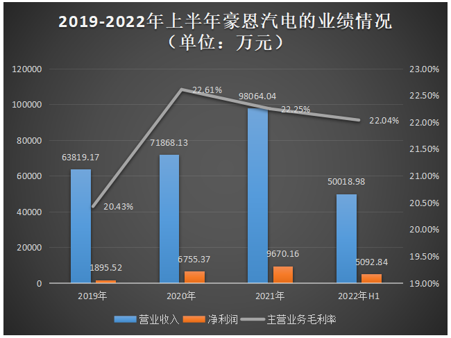 豪恩汽电获得发明专利授权：“机动车定点目标测距方法、装置及计算机可读存储介质”