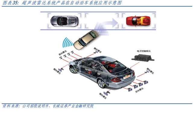 豪恩汽电获得发明专利授权：“机动车定点目标测距方法、装置及计算机可读存储介质”