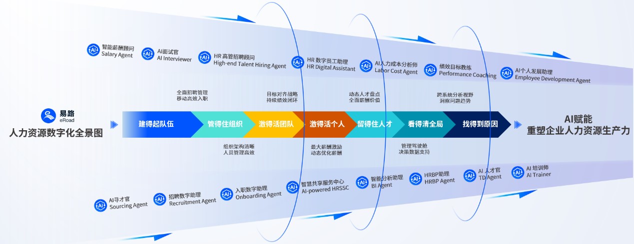 招聘求职精准匹配 AI Agent正在重塑招聘行业