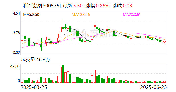 *ST清研最新股东户数环比下降6.07% 筹码趋向集中