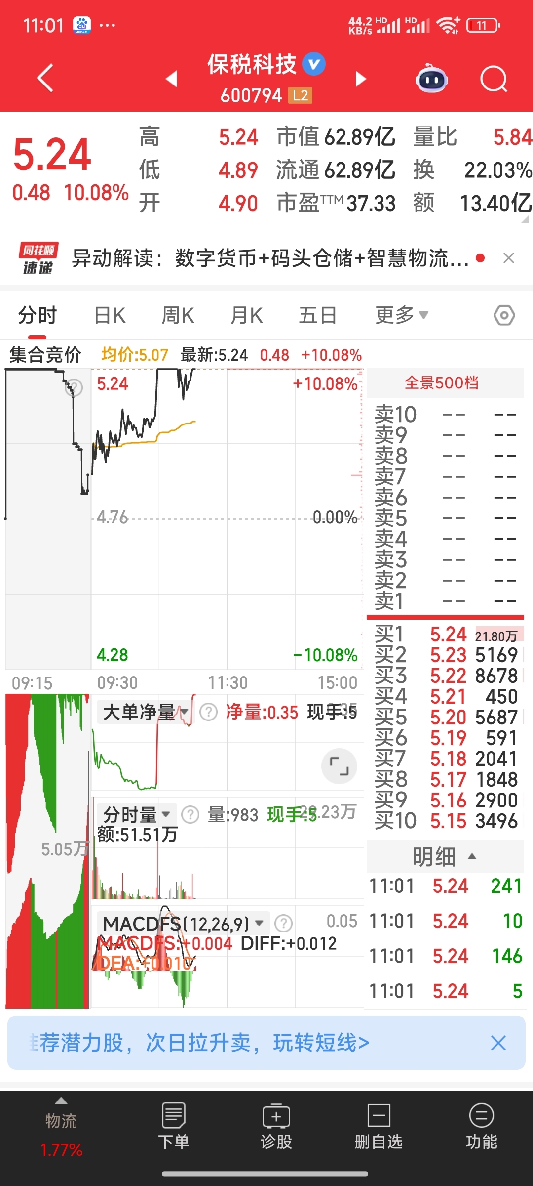 保税科技最新筹码趋于集中