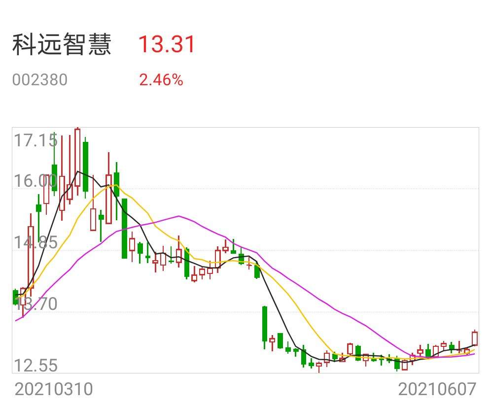 科远智慧获得发明专利授权:“一种定时执行任务的可靠配置方法”