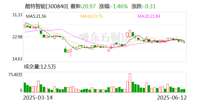 中欣氟材最新股东户数环比下降15.93% 筹码趋向集中