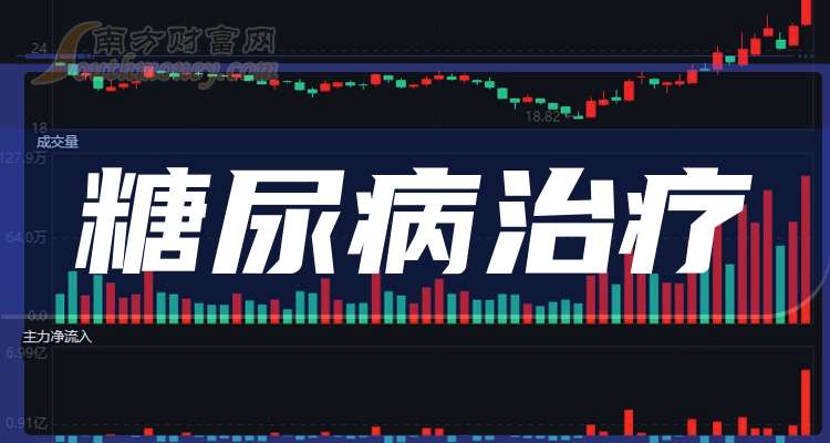 华特达因：子公司签署褪黑素颗粒（曼乐静®）总经销合同