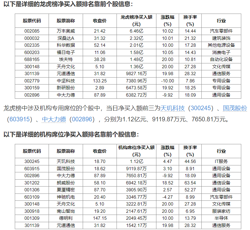 深桑达A8月1日龙虎榜数据