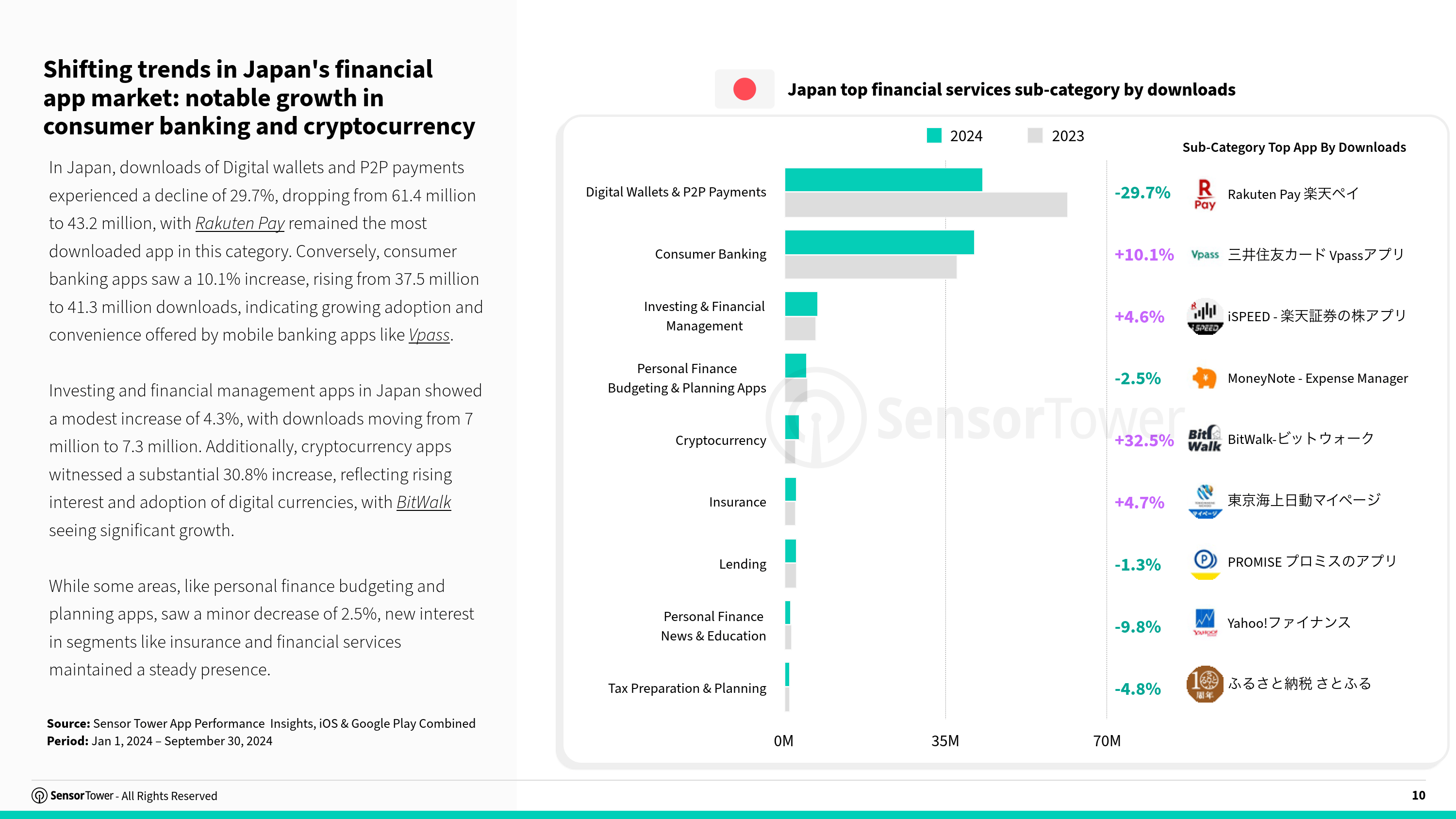 SensorTower：全球游戏市场规模有望在2028年突破1200亿美元