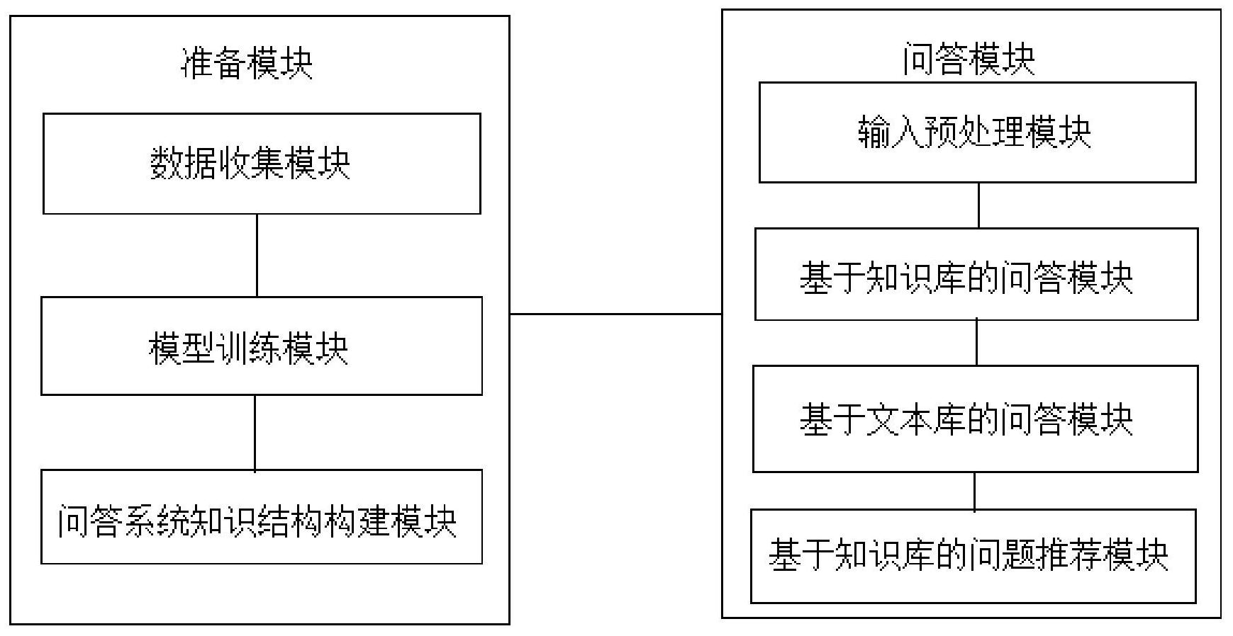 航天信息获得发明专利授权：“文本分析系统、方法、电子设备及存储介质”
