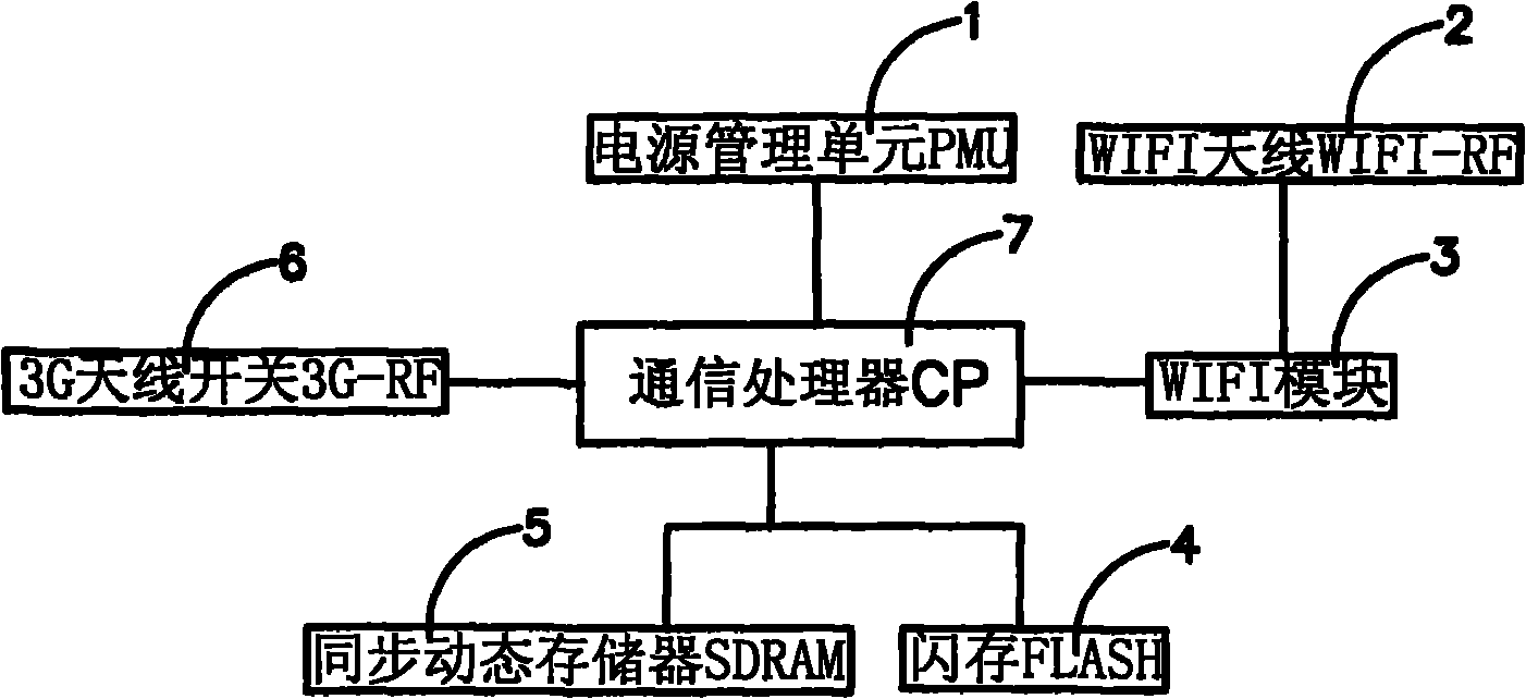 大华股份获得发明专利授权：“一种无线路由器的控制方法、装置及无线路由器”